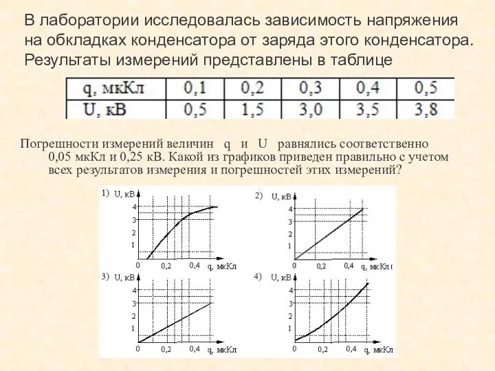 Зависимость напряжения конденсатора от частоты