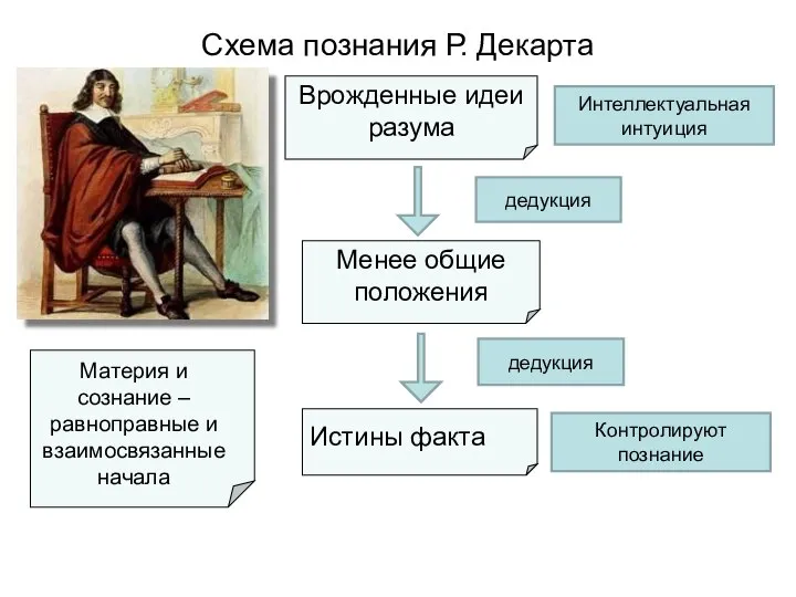 Сознание врожденная идея