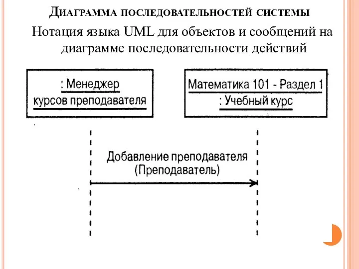 Анализ требований курс