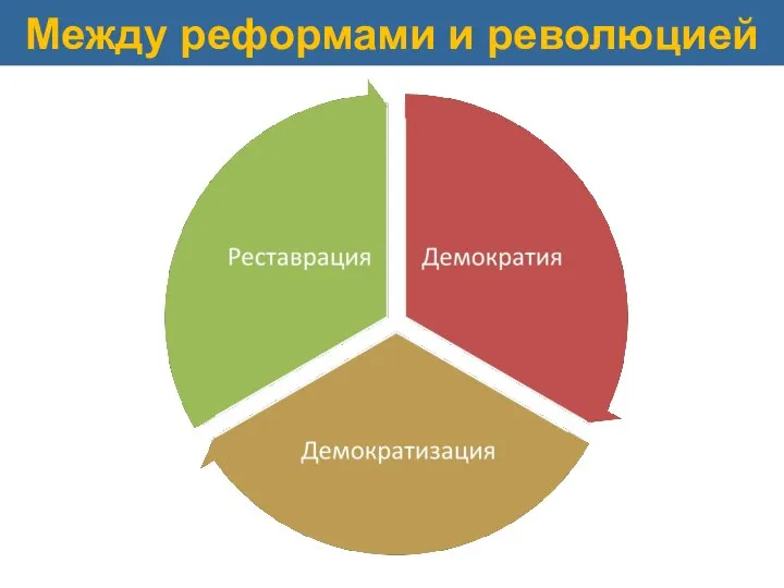 Демократизация и модернизация