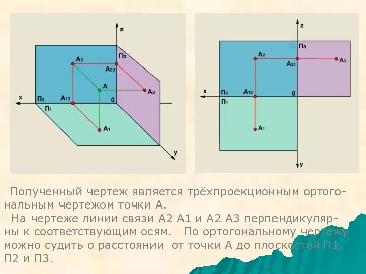 Ортогональные проекции плоскость. Пространственная модель координатных плоскостей проекций. Ортогональная система трех плоскостей проекций. Ортогональная проекция точки. Модель на плоскости.