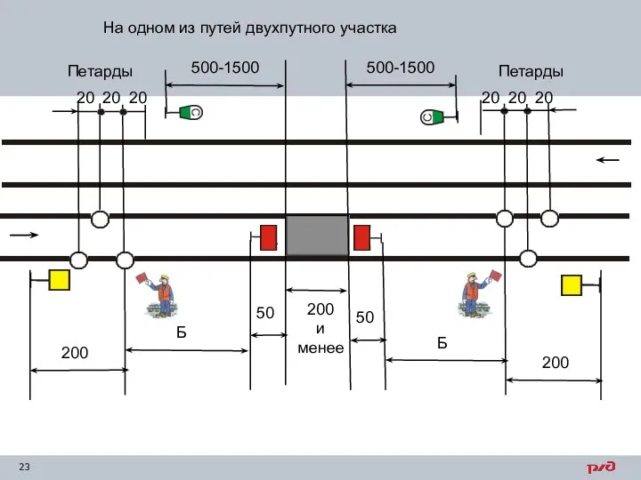 Схема сигналами остановки. Ограждение опасного места на перегоне. Ограждение внезапно возникшего препятствия на перегоне. Ограждение опасного места в ЖКО.