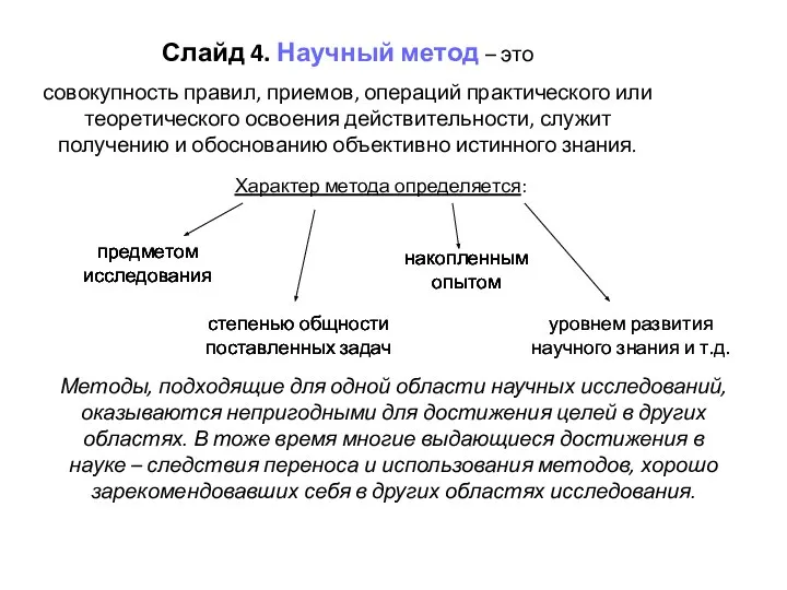 Суть научного метода