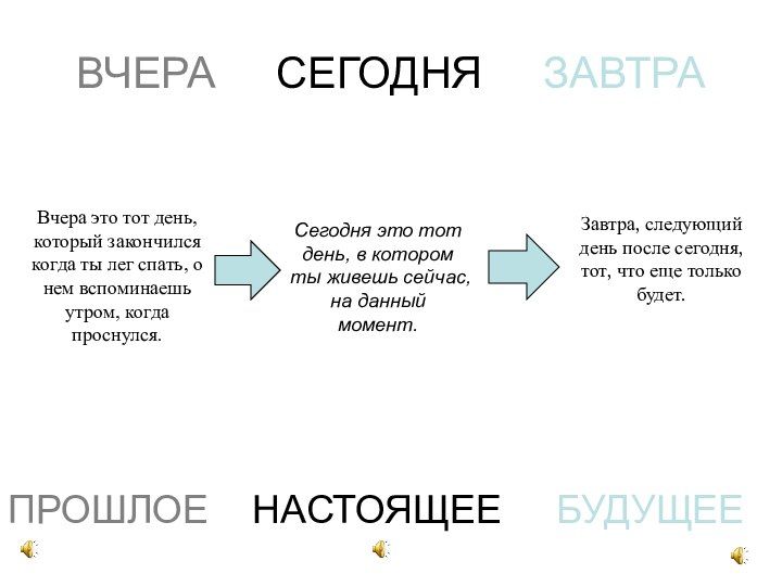 Вчера сегодня завтра сайт. Завтра это сегодня а сегодня это вчера что это?. Вчера сегодня завтра. Вчера сегодня завтра для детей. Сегодня завтра.